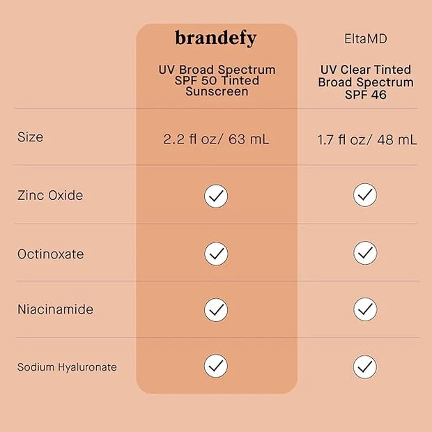 Brandefy UV Tinted SPF 50 Face Sunscreen - Broad Spectrum with Clear Zinc Oxide, 2.2 oz Pump - Made In The USA.