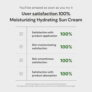 THANKYOU FARMER Sun Project Relief Sun Cream SPF50+ PA++++(50ml) - Centella Asiatica Extracts for Soothing, Reef Safe Suns...