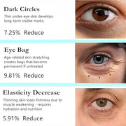 Retinol Eye Stick Balm, Retinol Eye Cream – Anti-Aging Formula Reduces Fine Lines, Dark Circles & Puffiness, Hydrates Deli...