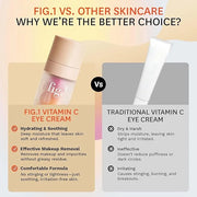 fig.1 Vitamin C Eye Cream - Product Image