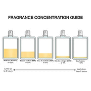 Jean Paul Gaultier Scandal Eau De Perfume Gift Set (EDP 2.7 fl. oz + Body Lotion 2.5 fl. oz + EDP Mini 0.34 fl. oz) - Prod...
