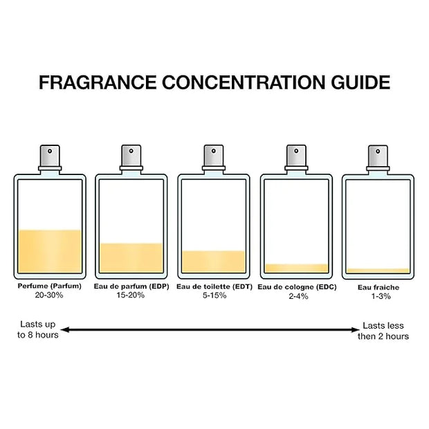 Jean Paul Gaultier Scandal Eau De Perfume Gift Set (EDP 2.7 fl. oz + Body Lotion 2.5 fl. oz + EDP Mini 0.34 fl. oz) - Prod...