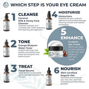 Probiotic Caffeine Eye Cream for Dark Circles, Puffiness, and Fine Lines | Anti-Aging with Green Tea, Licorice Root, Pomeg...