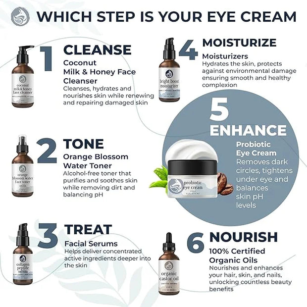 Probiotic Caffeine Eye Cream for Dark Circles, Puffiness, and Fine Lines | Anti-Aging with Green Tea, Licorice Root, Pomeg...