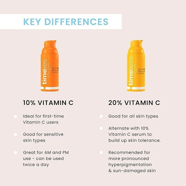 Timeless Skin Care Vitamin C Serum with Vitamin E & Ferulic Acid - Serum - for Oily & Dry Skin - Fragrance-Free - 1.7 Fl O...