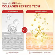 Under Eye Patches 360° Coverage, Eye Mask with Collagen Peptide, Retinol & Niacinamide, Eye Patches for Puffy Eyes and Dar...