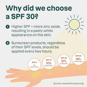 ATTITUDE Mineral Face Sunscreen Stick for Kids, SPF 30, EWG Verified, Plastic-Free, Broad Spectrum UVA/UVB Protection with...